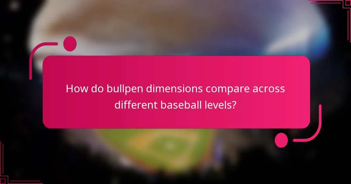 How do bullpen dimensions compare across different baseball levels?