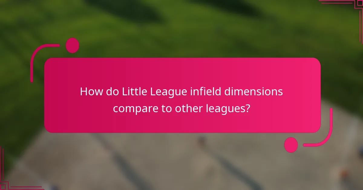 How do Little League infield dimensions compare to other leagues?